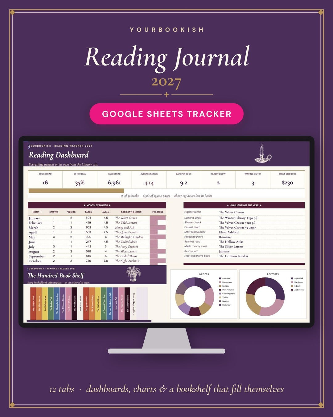 Reading Tracker 2027 for Google Sheets - dashboard, charts and bookshelf